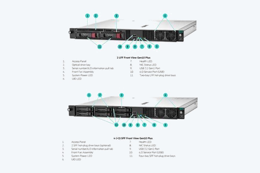HPE ProLiant DL20
