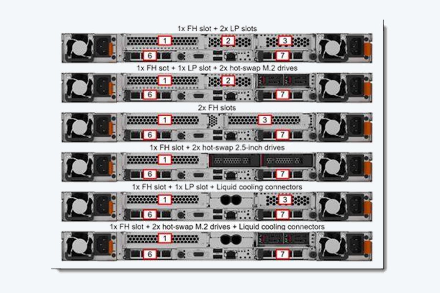 联想 ThinkSystem SR630 V4